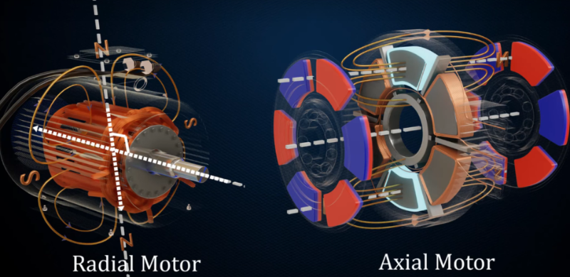 軸向磁通電機(jī)&徑向磁通電機(jī)