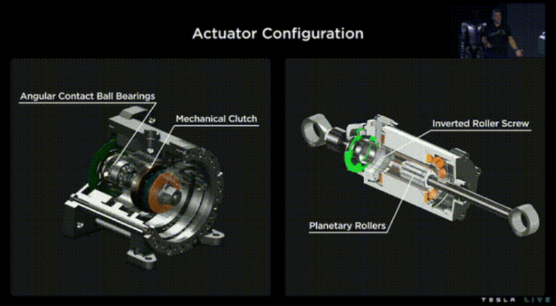 旋轉(zhuǎn)電機(jī)+減速器對比線性執(zhí)行器（網(wǎng)圖）