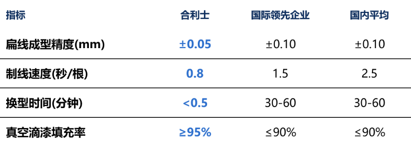 核心指標(biāo)圖