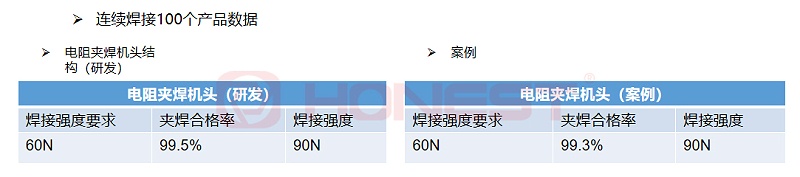 電阻夾焊結(jié)構(gòu)連續(xù)焊接100個產(chǎn)品