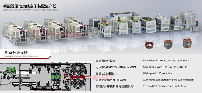 新能源驅動電機定子產(chǎn)線-創(chuàng)新升級設備