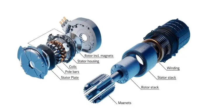 軸向磁通電機能否取代徑向磁通電機？