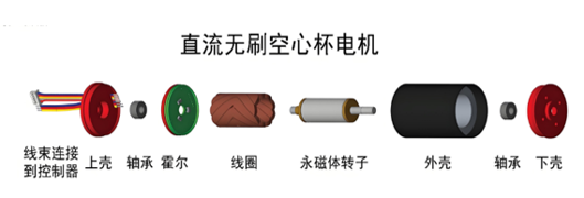 直流無刷空心杯電機(jī) 