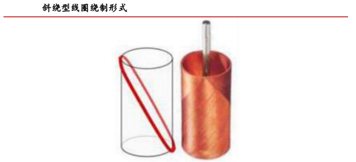 空心杯電機(jī)斜繞形