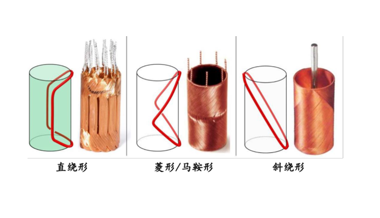 空心杯電機(jī)繞組選錯(cuò)，等于整機(jī)白做！