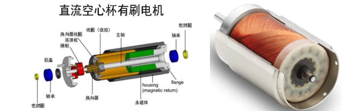 空心杯電機(jī)繞組圖