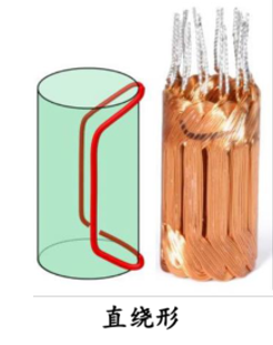 空心杯電機(jī)直繞形