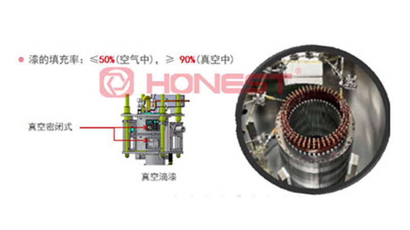 扁線電機(jī)生產(chǎn)設(shè)備滴漆1