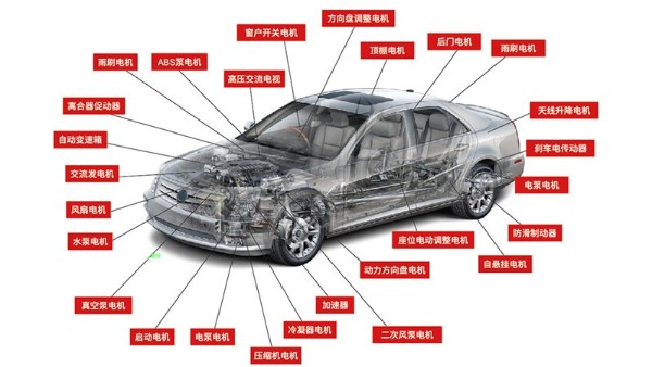 汽車(chē)電機(jī)自動(dòng)化設(shè)備廠(chǎng)家