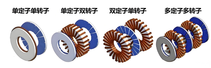 軸向磁通電機不同拓?fù)浣Y(jié)構(gòu)圖